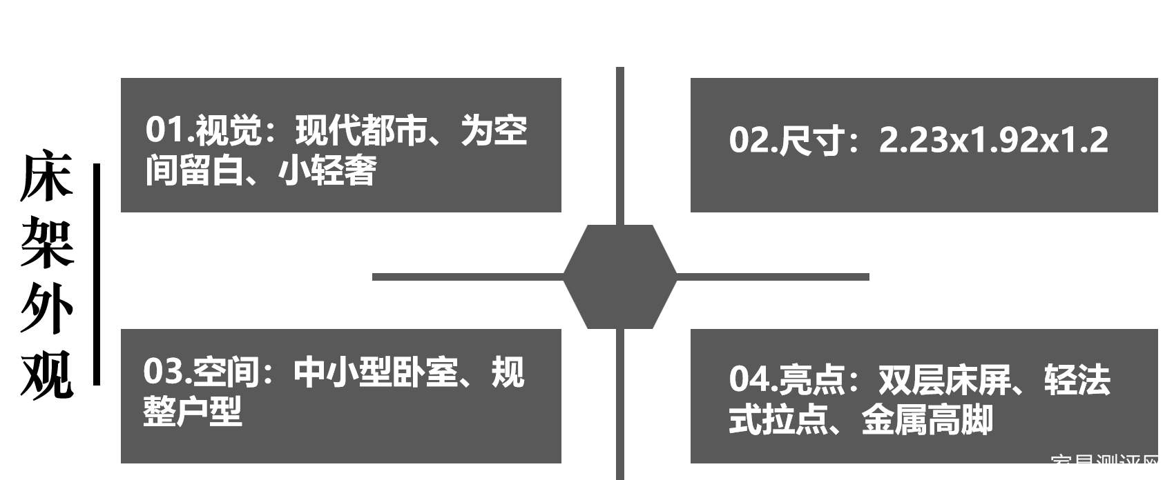 芝华仕5星软床测评:用留白艺术打造都市小家,床垫支撑清晰有助睡眠(型号:芝享床架+安妮床垫)(图3) image005.jpg