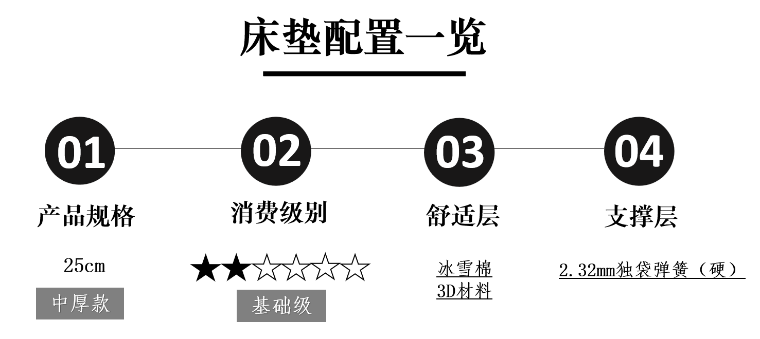 芝华仕5星软床测评:用留白艺术打造都市小家,床垫支撑清晰有助睡眠(型号:芝享床架+安妮床垫)(图15) image026.png