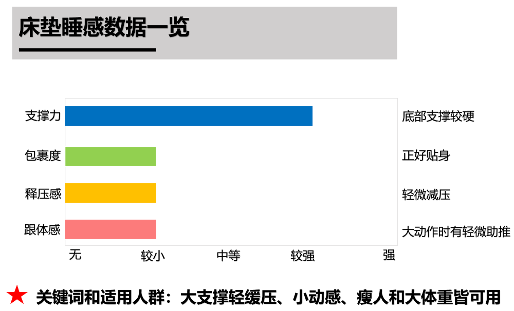 芝华仕5星软床测评:用留白艺术打造都市小家,床垫支撑清晰有助睡眠(型号:芝享床架+安妮床垫)(图20) image033.png