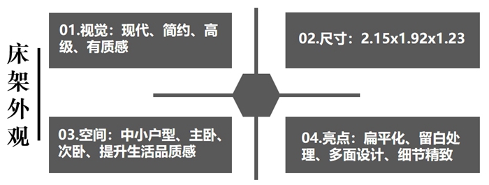 芝华仕5星软床测评:多面设计将高级质感带入小卧室 床垫软糯宜睡眠(型号:情书床架+玫瑰心语床垫)(图3) 3_副本.jpg