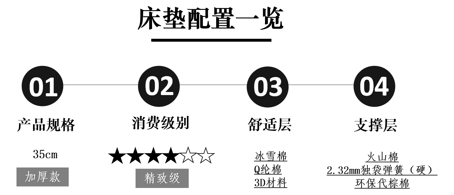 芝华仕5星软床测评:国风旗袍设计联手高级3D床垫 空间韵味和睡眠质感都有了(型号:荣耀享家床架+布兰卡床垫)(图21) image038.png