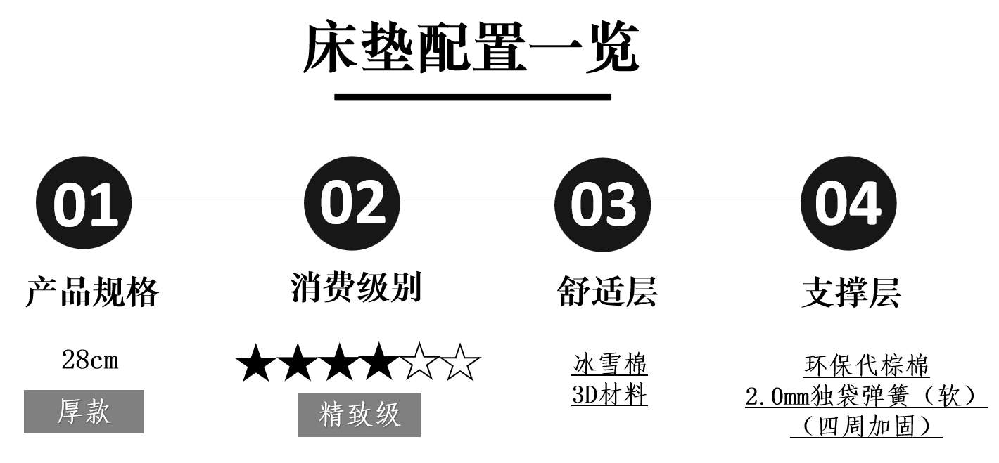 芝华仕5星床垫测评:“皇冠式”设计给足气场不撞款 护脊床垫也有趣味动感(型号:苏黎世电动套床)(图21) image038_副本.jpg