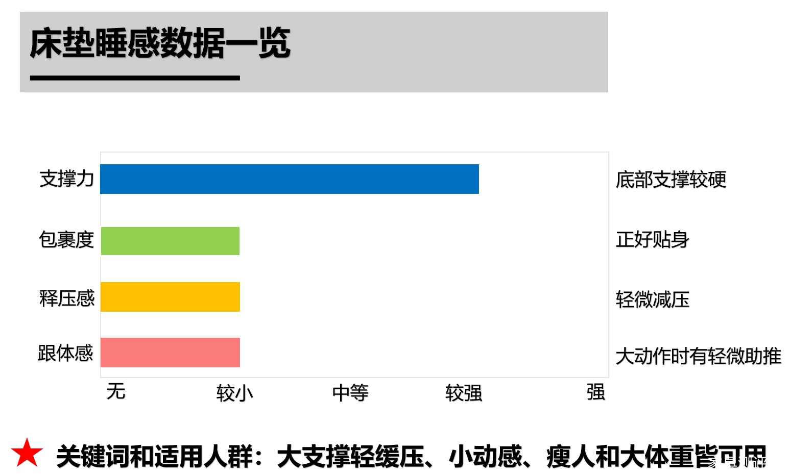 芝华仕5星床垫测评:“皇冠式”设计给足气场不撞款 护脊床垫也有趣味动感(型号:苏黎世电动套床)(图27) image046_副本.jpg