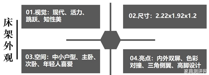 芝华仕5星软床测评:双床屏撞色设计 打造活力空间 床垫软糯宜睡眠(型号:芝初床架+芝初床垫)(图3) 3_副本.jpg