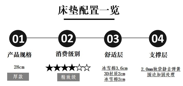 芝华仕5星软床测评:多面设计将高级质感带入小卧室 床垫软糯宜睡眠(型号:情书床架+玫瑰心语床垫)(图18) 18_副本.jpg