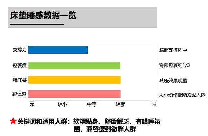 芝华仕5星软床测评:多面设计将高级质感带入小卧室 床垫软糯宜睡眠(型号:情书床架+玫瑰心语床垫)(图26) 26_副本.jpg