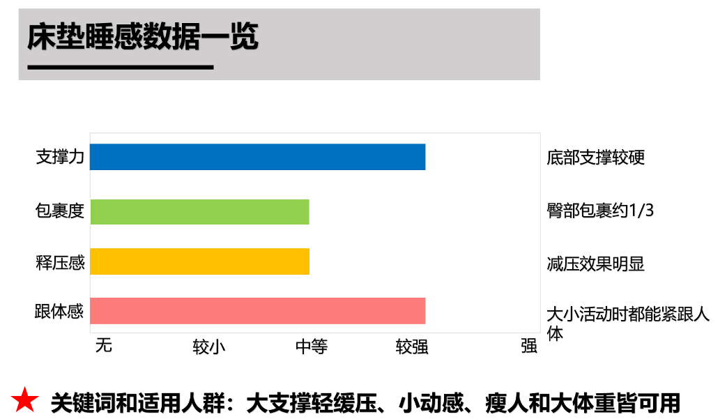 芝华仕5星软床测评:国风旗袍设计联手高级3D床垫 空间韵味和睡眠质感都有了(型号:荣耀享家床架+布兰卡床垫)(图26) image045.png