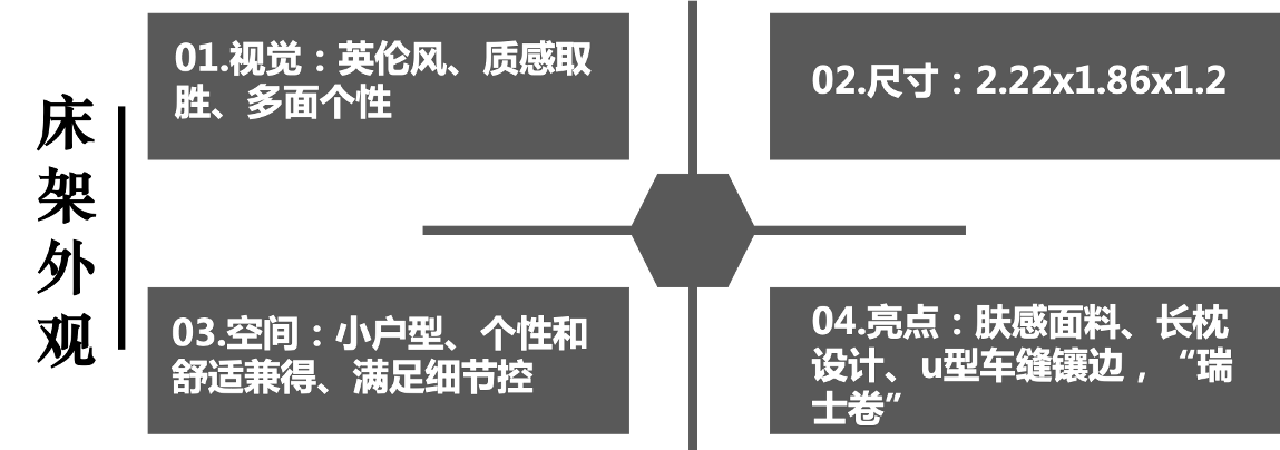 芝华仕5星软床测评:“手拿包”&“瑞士卷”造型有机结合 肤感面料和细节处理做足个性(型号:嘉美电动床架)(图3) image003.png