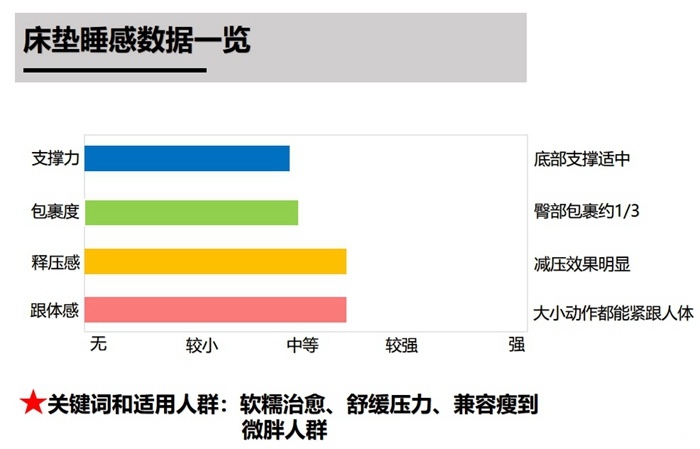 芝华仕5星软床测评:双床屏撞色设计 打造活力空间 床垫软糯宜睡眠(型号:芝初床架+芝初床垫)(图25) 25_副本.jpg