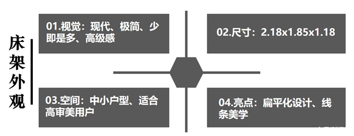 芝华仕5星床垫测评:极简美学设计 柔缓治愈睡感 让小家显高级有质感(型号:西奥多套床)(图4) 4.jpg