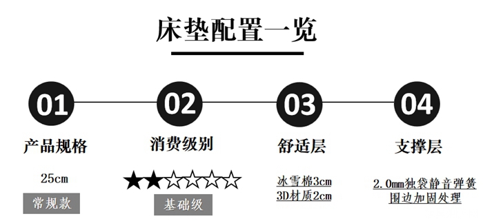 芝华仕5星软床测评:双床屏撞色设计 打造活力空间 床垫软糯宜睡眠(型号:芝初床架+芝初床垫)(图18) 18.jpg