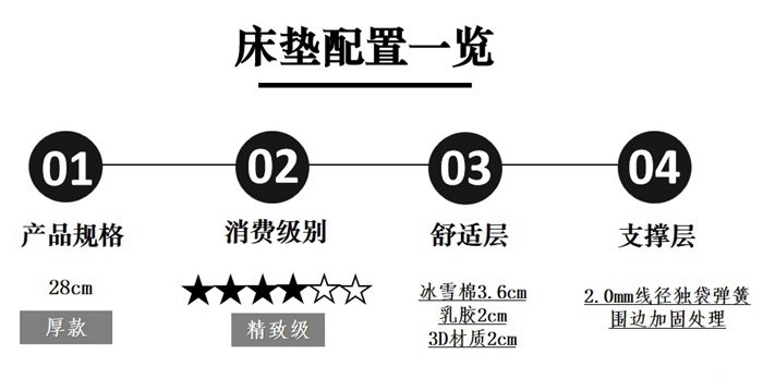 芝华仕5星床垫测评:极简美学设计 柔缓治愈睡感 让小家显高级有质感(型号:西奥多套床)(图23) 23_副本.jpg