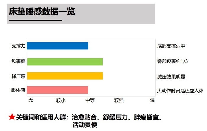 芝华仕5星床垫测评:极简美学设计 柔缓治愈睡感 让小家显高级有质感(型号:西奥多套床)(图30) 30_副本.jpg