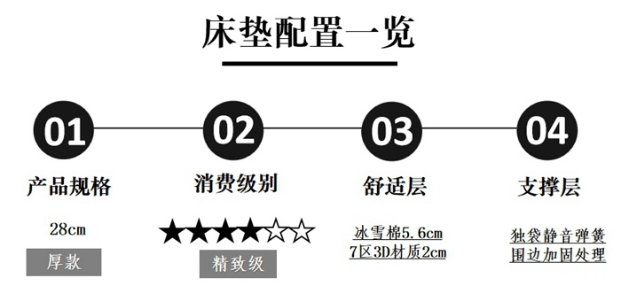 芝华仕5星床垫测评:兼容柔缓包裹与细腻承托 开启愉悦酣睡模式(型号:月星荣耀床垫)(图8) 8_副本.jpg