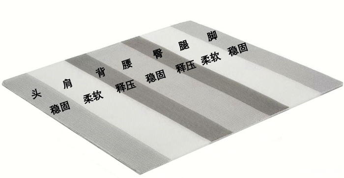 芝华仕5星床垫测评:兼容柔缓包裹与细腻承托 开启愉悦酣睡模式(型号:月星荣耀床垫)(图9) 9_副本.jpg