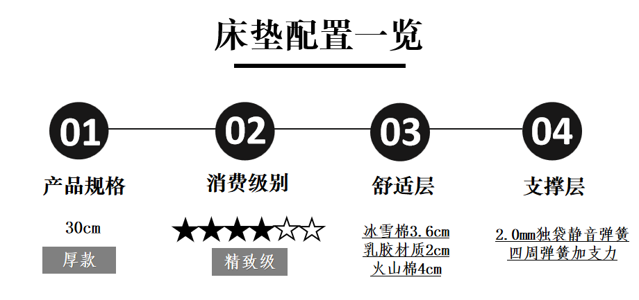 芝华仕5星软床测评:一款具有幸福感的床垫 动静皆惬意(型号:波恩床垫)(图7) 7.jpg