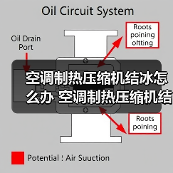 空调制热压缩机结冰怎么办 空调制热压缩机结冰的解决方法【详解】（图2）