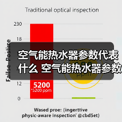 空气能热水器参数代表什么 空气能热水器参数表的解析【详解】（图4）