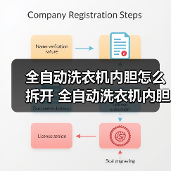 全自动洗衣机内胆怎么拆开 全自动洗衣机内胆拆开方法【详解】（图3）
