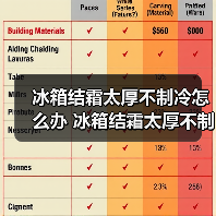 冰箱结霜太厚不制冷怎么办 冰箱结霜太厚不制冷解决方法【详解】（图2）