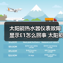 太阳能热水器仪表故障显示E1怎么回事 太阳能热水器仪表故障显示E1的原因及解决方法【详解】（图1）