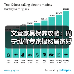 文章家具保养攻略：周宁维修专家揭秘居家好物的延寿秘诀（图1）
