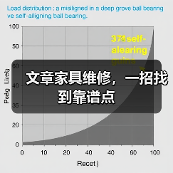 文章家具维修，一招找到靠谱点（图4）