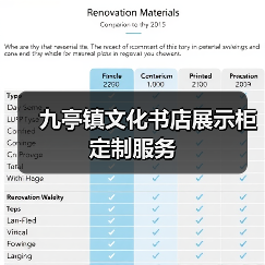 九亭镇文化书店展示柜定制服务（图1）