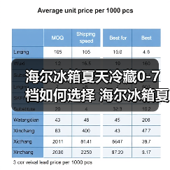 海尔冰箱夏天冷藏0-7档如何选择 海尔冰箱夏天冷藏0-7档的选择指南【详解】（图4）