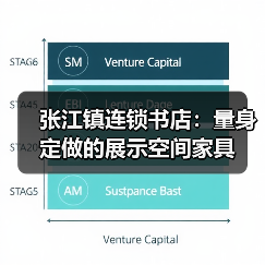 张江镇连锁书店：量身定做的展示空间家具（图3）