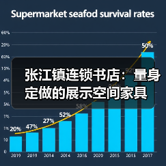 张江镇连锁书店：量身定做的展示空间家具（图2）