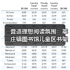 营造理想阅读氛围：莘庄镇图书馆儿童区书架和桌椅量身打造（图2）