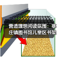 营造理想阅读氛围：莘庄镇图书馆儿童区书架和桌椅量身打造（图1）