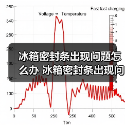 冰箱密封条出现问题怎么办 冰箱密封条出现问题的问解决方法【详解】(图4) 冰箱密封条出现问题怎么办 冰箱密封条出现问题的问解决方法【详解】(图4)