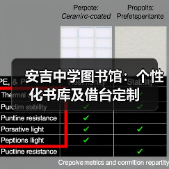 安吉中学图书馆:个性化书库及借台定制(图2) 安吉中学图书馆:个性化书库及借台定制(图2)