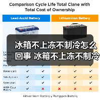 冰箱不上冻不制冷怎么回事 冰箱不上冻不制冷的原因和解决方法【详解】（图3）