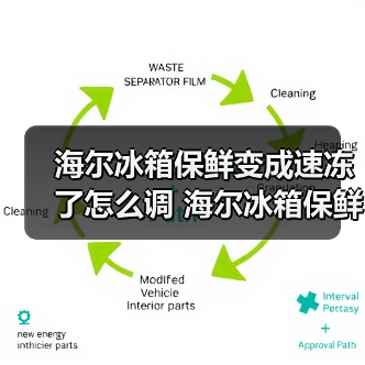 海尔冰箱保鲜变成速冻了怎么调 海尔冰箱保鲜变成速冻了的调节方法【详解】(图3) 海尔冰箱保鲜变成速冻了怎么调 海尔冰箱保鲜变成速冻了的调节方法【详解】(图3)