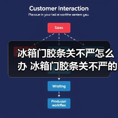 冰箱门胶条关不严怎么办 冰箱门胶条关不严的维修技巧及注意事项【详解】（图2）