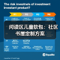 阅读区儿童软包：社区书屋定制方案（图3）