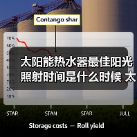太阳能热水器最佳阳光照射时间是什么时候 太阳能热水器最佳阳光照射时间介绍【详解】（图3）