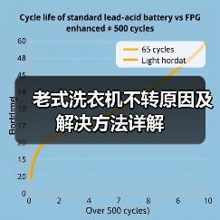 老式洗衣机不转原因及解决方法详解（图4）