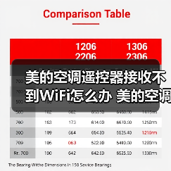 美的空调遥控器接收不到WiFi怎么办 美的空调遥控器接收不到WiFi的解决方法【详解】（图1）