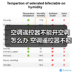 空调遥控器不能开空调怎么办 空调遥控器不能开空调原因及解决方法【详解】（图3）