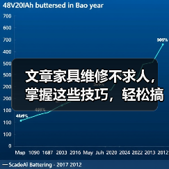 文章家具维修不求人，掌握这些技巧，轻松搞定家居难题（图4）