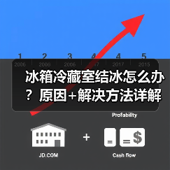 冰箱冷藏室结冰怎么办？原因+解决方法详解（图1）