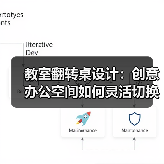 教室翻转桌设计：创意办公空间如何灵活切换？（图3）