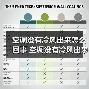 空调没有冷风出来怎么回事 空调没有冷风出来的常见原因及解决方法【详解】（图4）