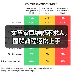 文章家具维修不求人，图解教程轻松上手（图2）