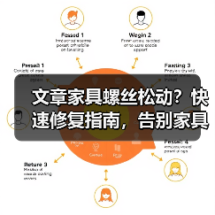 文章家具螺丝松动？快速修复指南，告别家具烦恼！（图2）