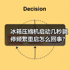 冰箱压缩机启动几秒就停频繁重启怎么回事？（图3）